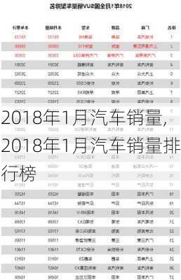 2018年1月汽车销量,2018年1月汽车销量排行榜