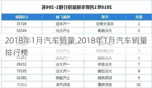 2018年1月汽车销量,2018年1月汽车销量排行榜