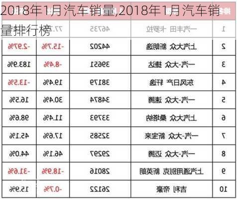 2018年1月汽车销量,2018年1月汽车销量排行榜