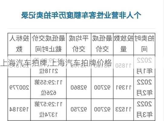 上海汽车拍牌,上海汽车拍牌价格