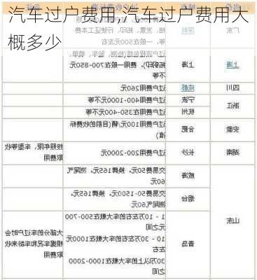 汽车过户费用,汽车过户费用大概多少