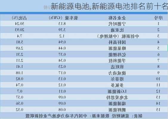 新能源电池,新能源电池排名前十名