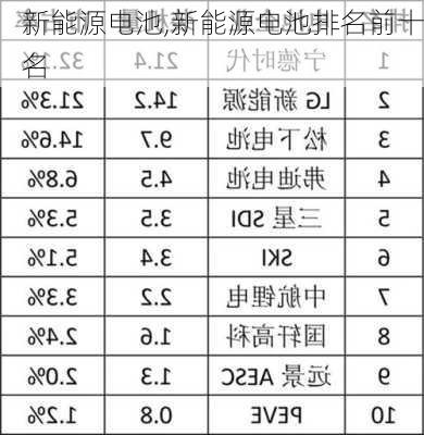 新能源电池,新能源电池排名前十名