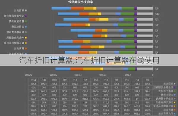 汽车折旧计算器,汽车折旧计算器在线使用