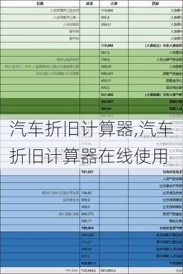 汽车折旧计算器,汽车折旧计算器在线使用