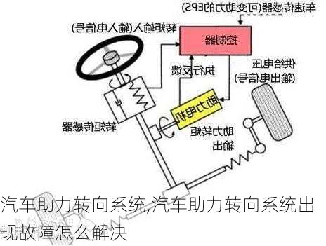 汽车助力转向系统,汽车助力转向系统出现故障怎么解决