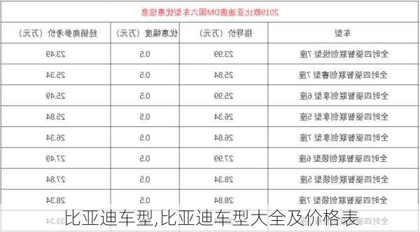 比亚迪车型,比亚迪车型大全及价格表