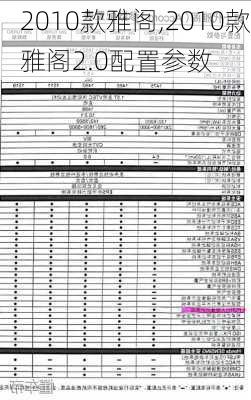 2010款雅阁,2010款雅阁2.0配置参数