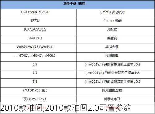 2010款雅阁,2010款雅阁2.0配置参数