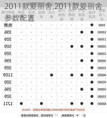 2011款爱丽舍,2011款爱丽舍参数配置