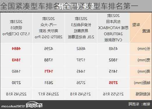 全国紧凑型车排名,全国紧凑型车排名第一