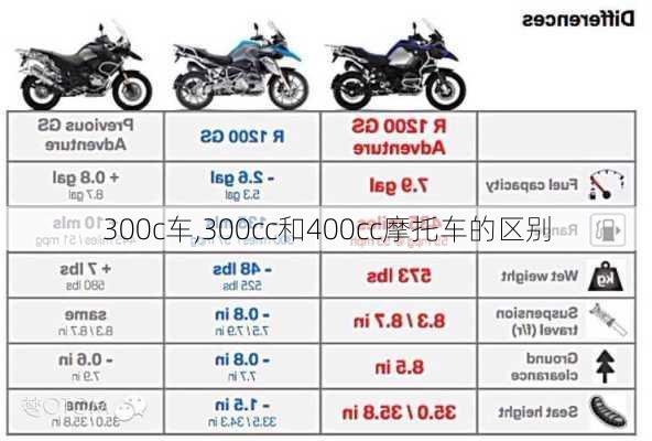 300c车,300cc和400cc摩托车的区别