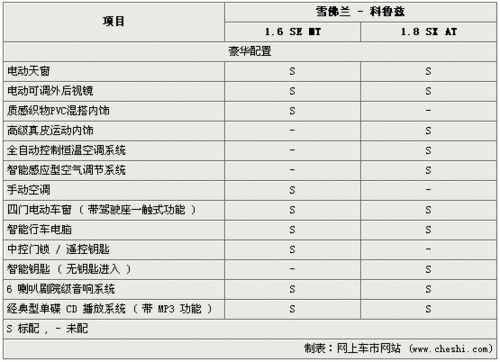 2012款科鲁兹,2012款科鲁兹参数配置