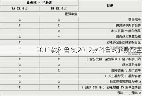 2012款科鲁兹,2012款科鲁兹参数配置