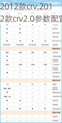 2012款crv,2012款crv2.0参数配置