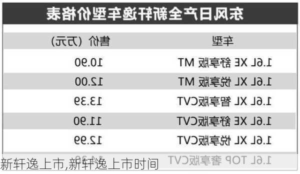 新轩逸上市,新轩逸上市时间