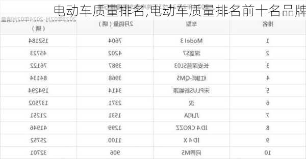 电动车质量排名,电动车质量排名前十名品牌