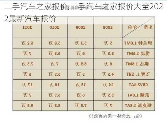 二手汽车之家报价,二手汽车之家报价大全2022最新汽车报价