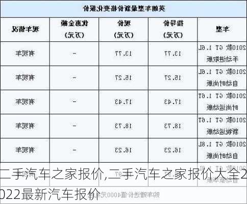 二手汽车之家报价,二手汽车之家报价大全2022最新汽车报价