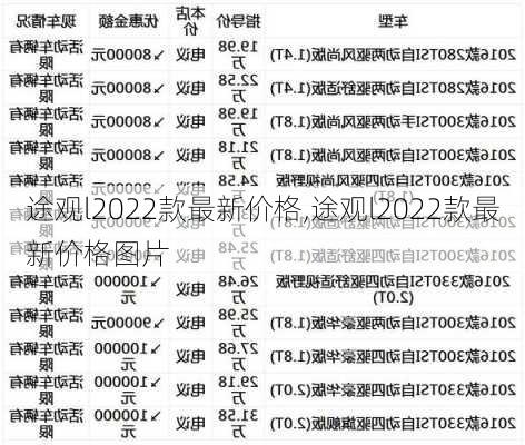 途观l2022款最新价格,途观l2022款最新价格图片