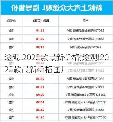 途观l2022款最新价格,途观l2022款最新价格图片