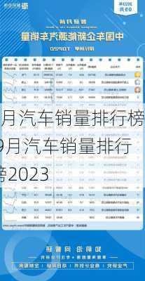 9月汽车销量排行榜,9月汽车销量排行榜2023