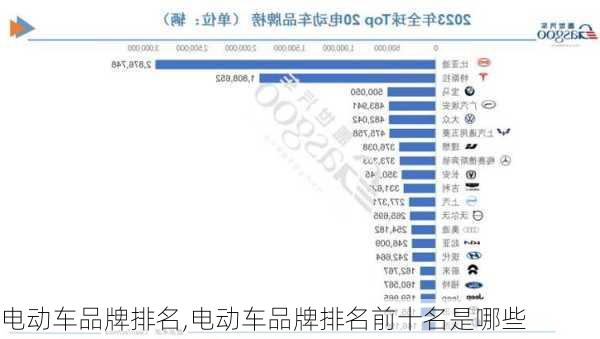 电动车品牌排名,电动车品牌排名前十名是哪些