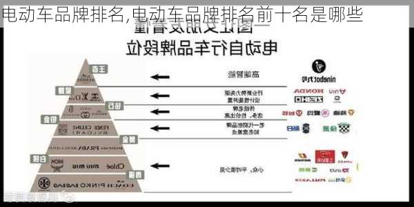 电动车品牌排名,电动车品牌排名前十名是哪些