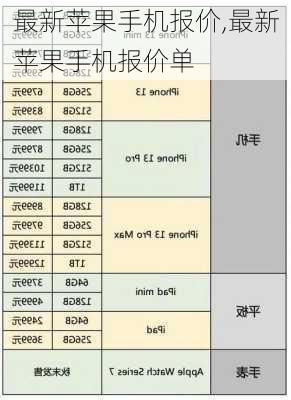 最新苹果手机报价,最新苹果手机报价单