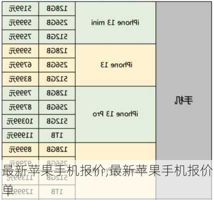 最新苹果手机报价,最新苹果手机报价单