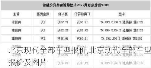 北京现代全部车型报价,北京现代全部车型报价及图片