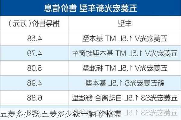 五菱多少钱,五菱多少钱一辆 价格表