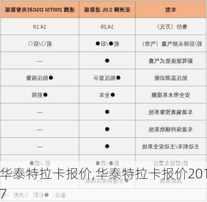 华泰特拉卡报价,华泰特拉卡报价2017