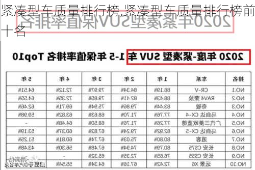 紧凑型车质量排行榜,紧凑型车质量排行榜前十名