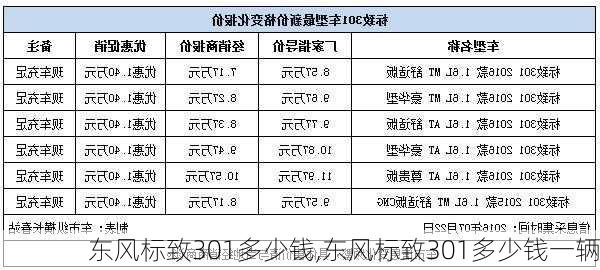 东风标致301多少钱,东风标致301多少钱一辆