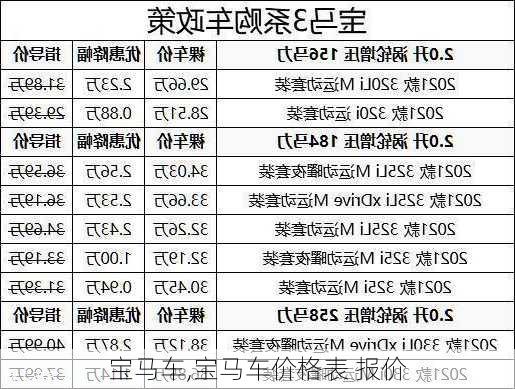 宝马车,宝马车价格表 报价