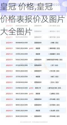 皇冠 价格,皇冠价格表报价及图片大全图片