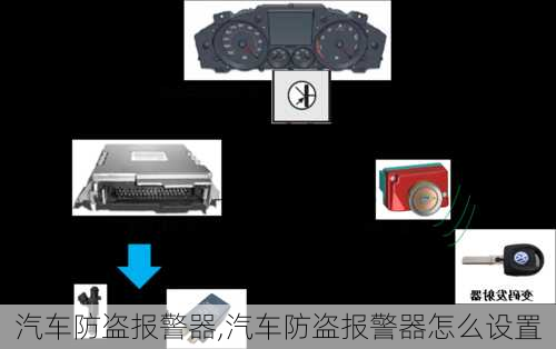 汽车防盗报警器,汽车防盗报警器怎么设置