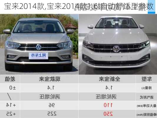 宝来2014款,宝来2014款1.6l自动舒适型参数