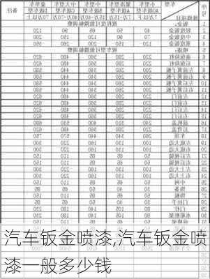 汽车钣金喷漆,汽车钣金喷漆一般多少钱