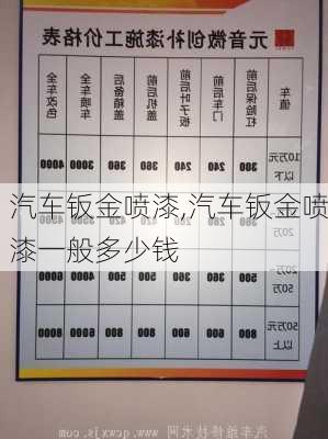 汽车钣金喷漆,汽车钣金喷漆一般多少钱