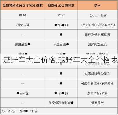 越野车大全价格,越野车大全价格表