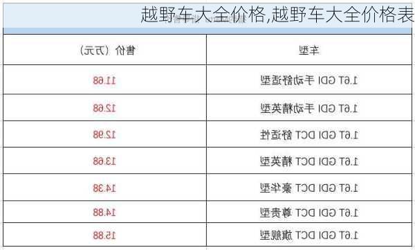 越野车大全价格,越野车大全价格表