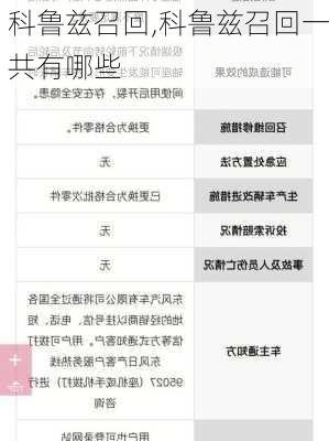 科鲁兹召回,科鲁兹召回一共有哪些