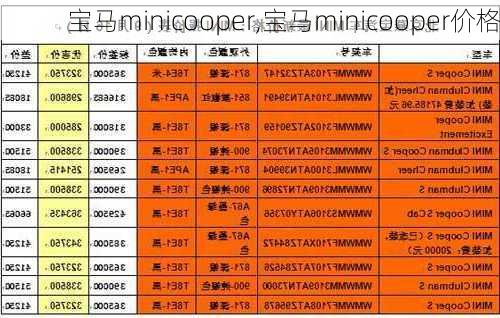 宝马minicooper,宝马minicooper价格