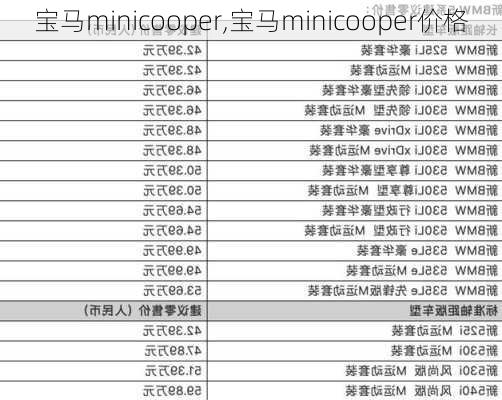 宝马minicooper,宝马minicooper价格