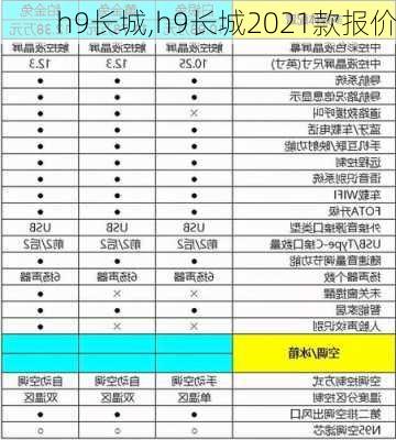 h9长城,h9长城2021款报价