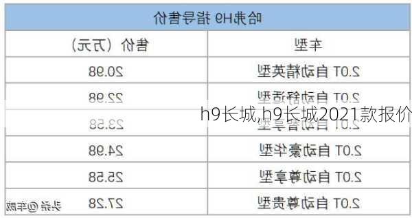 h9长城,h9长城2021款报价