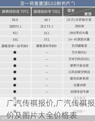 广汽传祺报价,广汽传祺报价及图片大全价格表