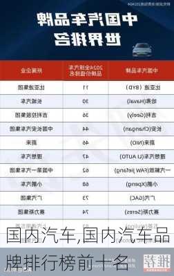 国内汽车,国内汽车品牌排行榜前十名